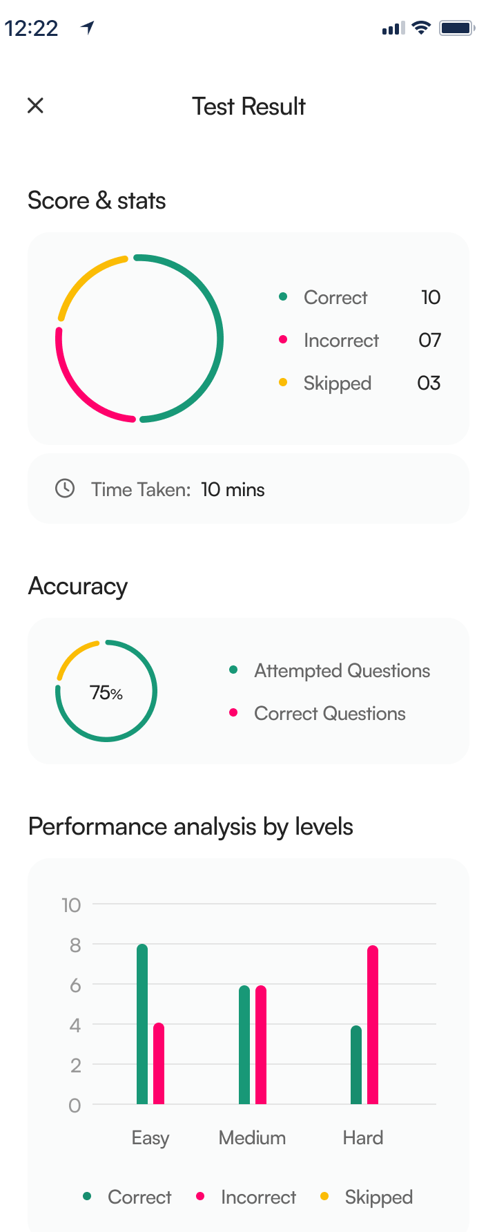Exams Analytics - Evaluate yourself